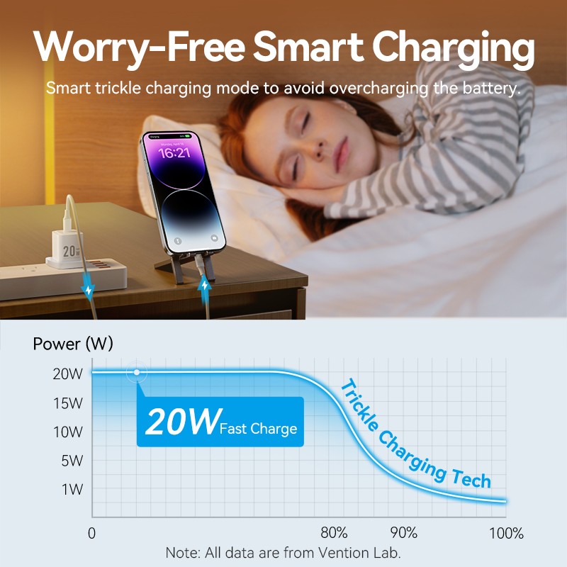 Vention Charger Wall GaN 20W - FEPW0 - 1xUSBC UK+Lightning Cable White — Buy in Cyprus with Fast Delivery