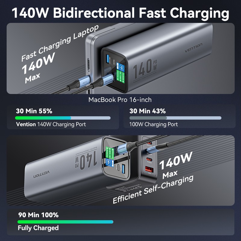Vention Powerbank 27000mAh 140W 3xUSBC+USB-A - FHVH0 - 27000mAh 140W 3xUSBC+USB-A — Buy in Cyprus with Fast Delivery