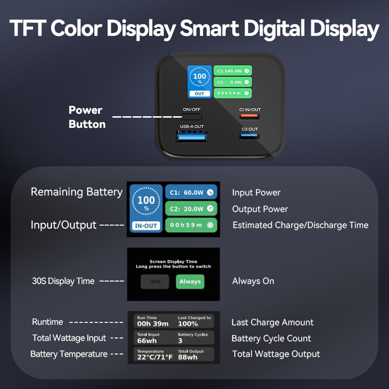 Vention Powerbank 27000mAh 140W 3xUSBC+USB-A - FHVH0 - 27000mAh 140W 3xUSBC+USB-A — Buy in Cyprus with Fast Delivery