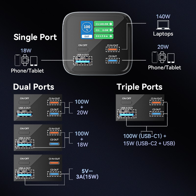 Vention Powerbank 27000mAh 140W 3xUSBC+USB-A - FHVH0 - 27000mAh 140W 3xUSBC+USB-A — Buy in Cyprus with Fast Delivery