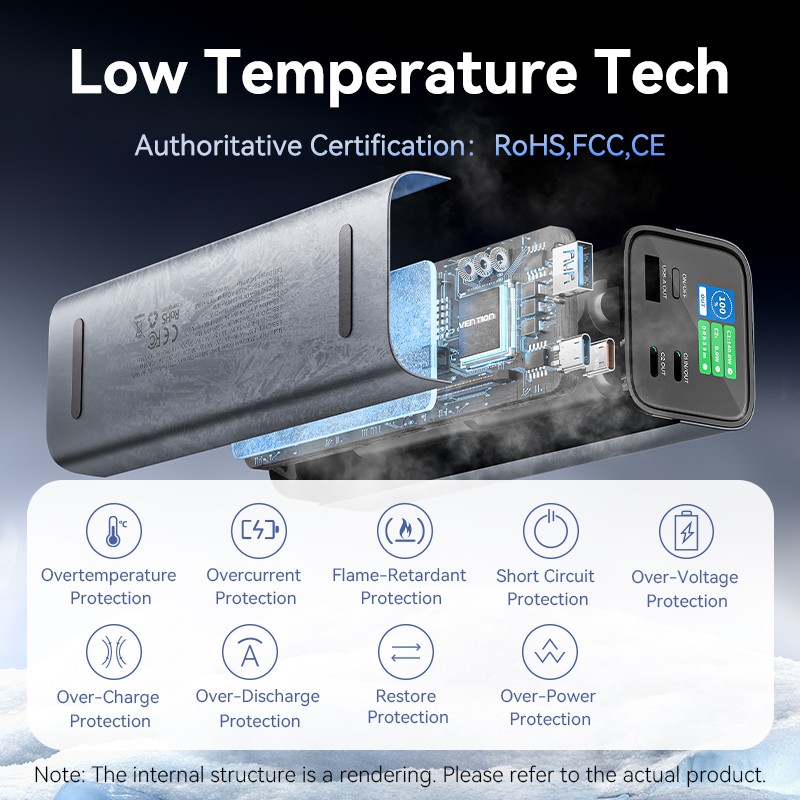Vention Powerbank 27000mAh 140W 3xUSBC+USB-A - FHVH0 - 27000mAh 140W 3xUSBC+USB-A — Buy in Cyprus with Fast Delivery