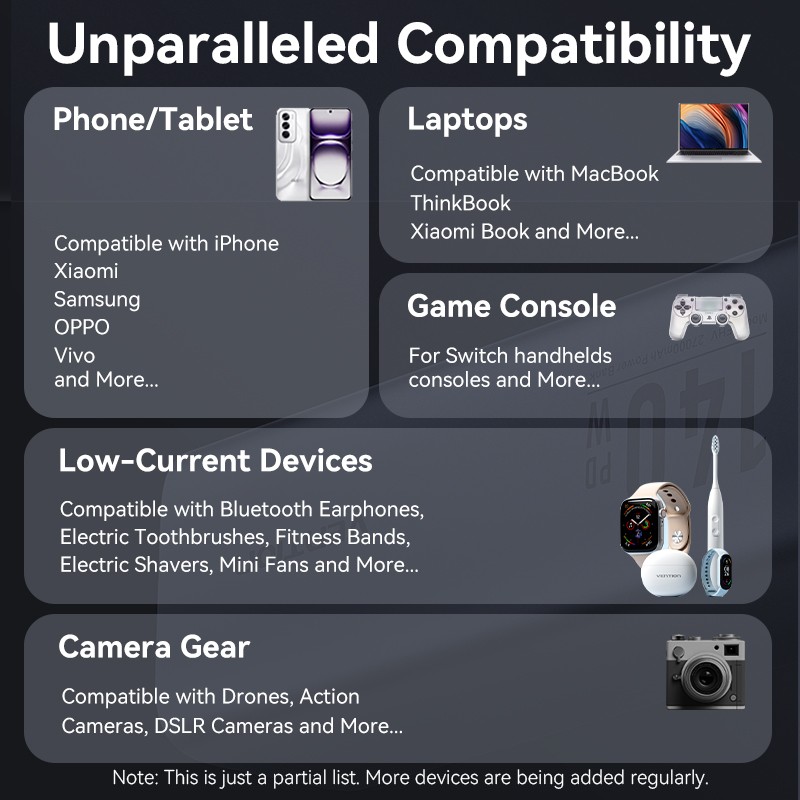 Vention Powerbank 27000mAh 140W 3xUSBC+USB-A - FHVH0 - 27000mAh 140W 3xUSBC+USB-A — Buy in Cyprus with Fast Delivery