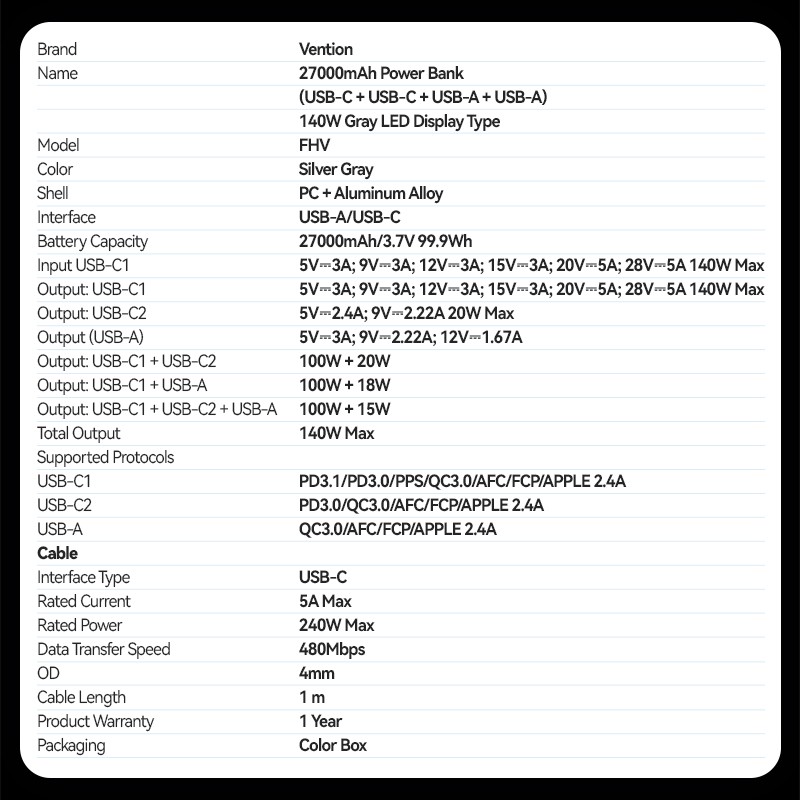 Vention Powerbank 27000mAh 140W 3xUSBC+USB-A - FHVH0 - 27000mAh 140W 3xUSBC+USB-A — Buy in Cyprus with Fast Delivery