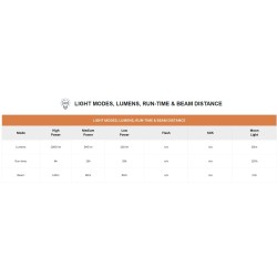 Uniross USB Rechargeable Torch - GX500 - IP44 Waterproof Aluminium 1000 lumens 140m Beam 120hrs Battery