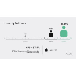 AJAX TCP-IP GSM Alarm - Hub2 - Supports PIR With Video Verification White — Buy in Cyprus with Fast Delivery