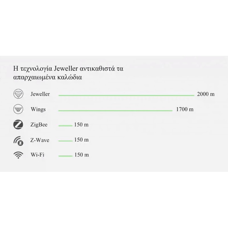 AJAX TCP-IP GSM Alarm - Hub2 - Supports PIR With Video Verification White — Buy in Cyprus with Fast Delivery