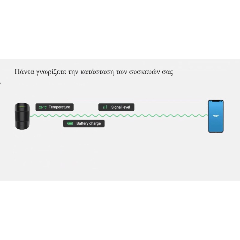 AJAX TCP-IP GSM Alarm - Hub2 - Supports PIR With Video Verification White — Buy in Cyprus with Fast Delivery