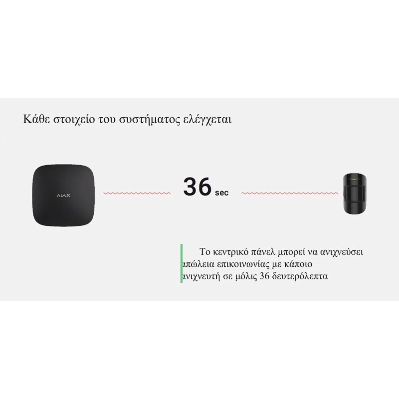 AJAX TCP-IP GSM Alarm - Hub2 - Supports PIR With Video Verification White — Buy in Cyprus with Fast Delivery