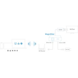 Ezcast EZCast MagicEther LAN to HDMI - DMX-MEZ1 - EZCast MagicEther LAN to HDMI — Buy in Cyprus with Fast Delivery