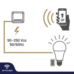 GBC HeySwitch+ Smart WiFi Module Kit for Lighting - with Remote Control — Buy in Cyprus with Fast Delivery