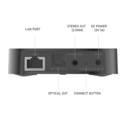 iEast Audiocast - M20 - WiFi+BT Multiroom Audio Receiver — Buy in Cyprus with Fast Delivery