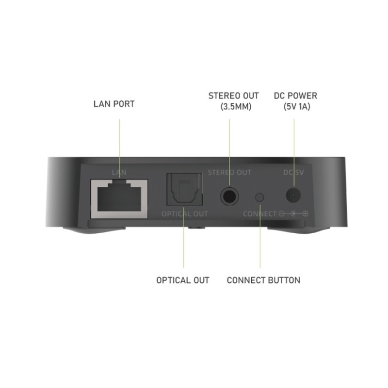 iEast Audiocast - M20 - WiFi+BT Multiroom Audio Receiver — Buy in Cyprus with Fast Delivery