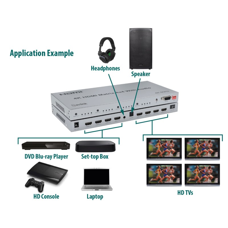 AV:Link HDMI Matrix - HDX44 - 4x4 v2.0 128.850UK — Buy in Cyprus with Fast Delivery