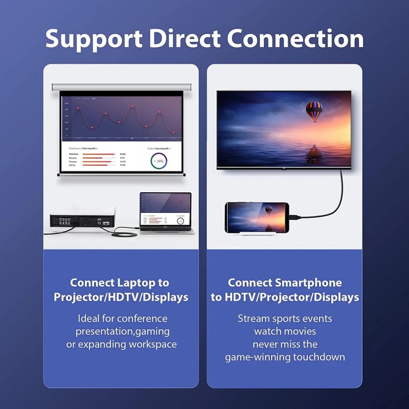 Vention USB-C to DisplayPort Converter Cable 4K30Hz 1.5m - CGYBG - 4K30Hz 1.5m — Buy in Cyprus with Fast Delivery