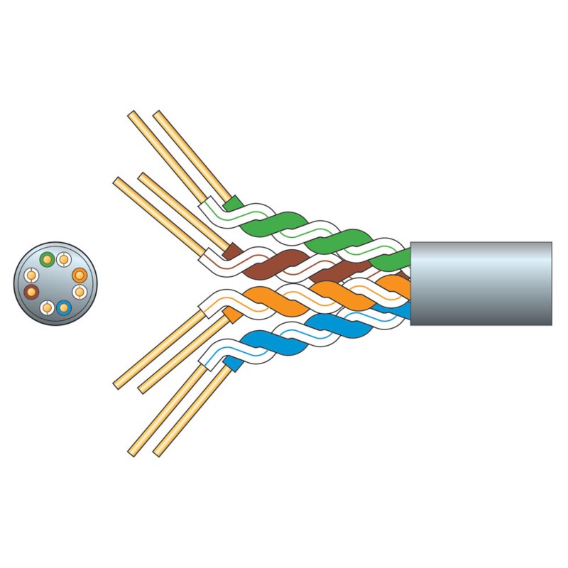 Mercury Economy CAT6 CCA UTP Cable - 808.025UK - 305m — Buy in Cyprus with Fast Delivery