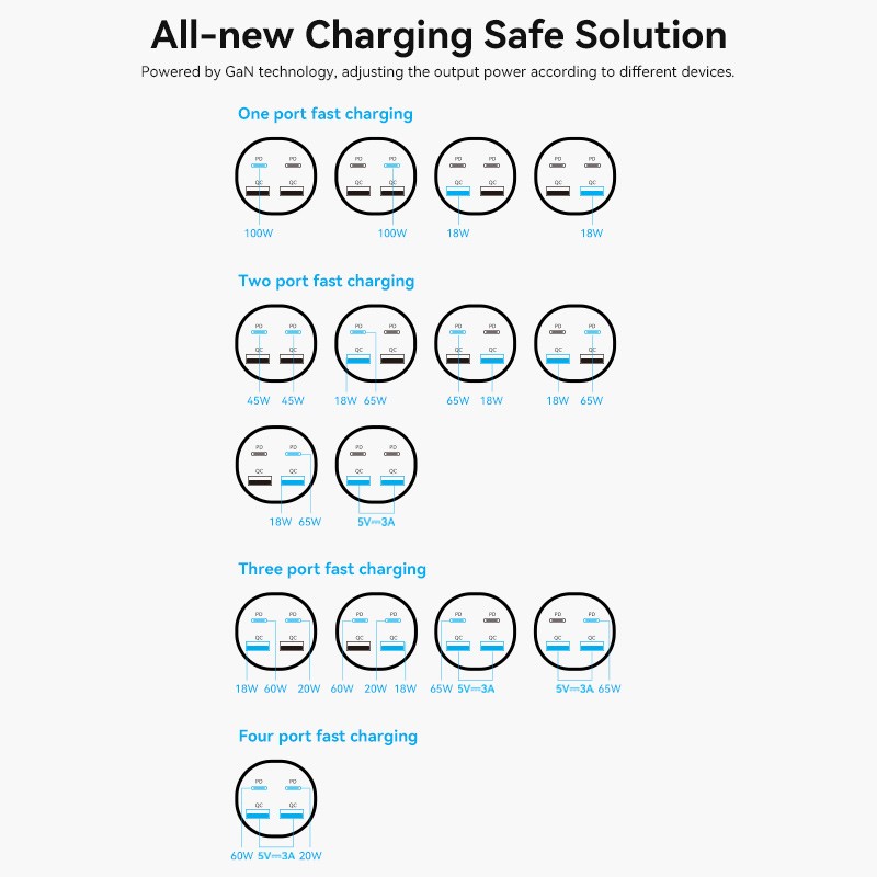 Vention Charger Desktop Station 100W 2xC 2xA+240W Cable Black - FBSBG-UK - 100W 2xC 2xA+240W Cable Black