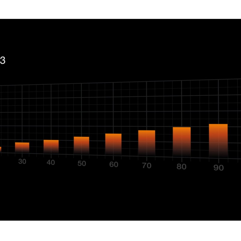 Be Quiet Pure Wings 3 PWM 140mm BL108 - Black Case Fan, 25mm, Sleeve Bearing, 1200 RPM — Buy in Cyprus with Fast Delivery