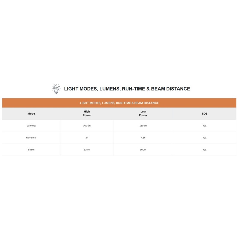 Uniross USB Rechargeable Torch - GX200 - IP44 Waterproof Aluminium 300 lumens 135m Beam — Buy in Cyprus with Fast Delivery