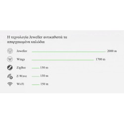 AJAX TCP-IP GSM Alarm Hub - White — Buy in Cyprus with Fast Delivery