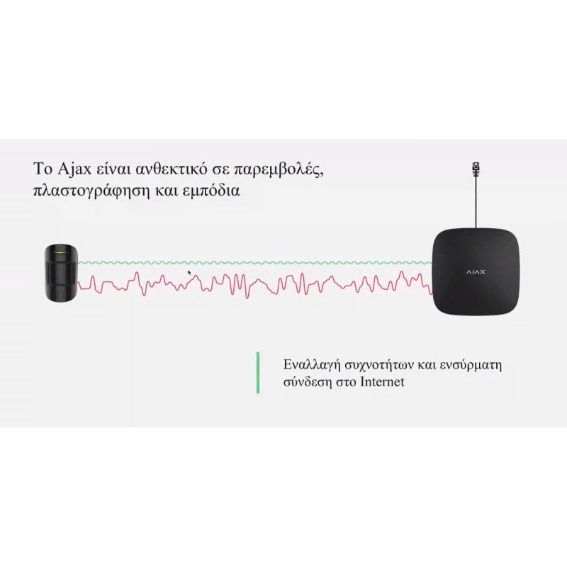 AJAX TCP-IP GSM Alarm Hub - White — Buy in Cyprus with Fast Delivery