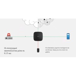 AJAX TCP-IP GSM Alarm Hub - White — Buy in Cyprus with Fast Delivery