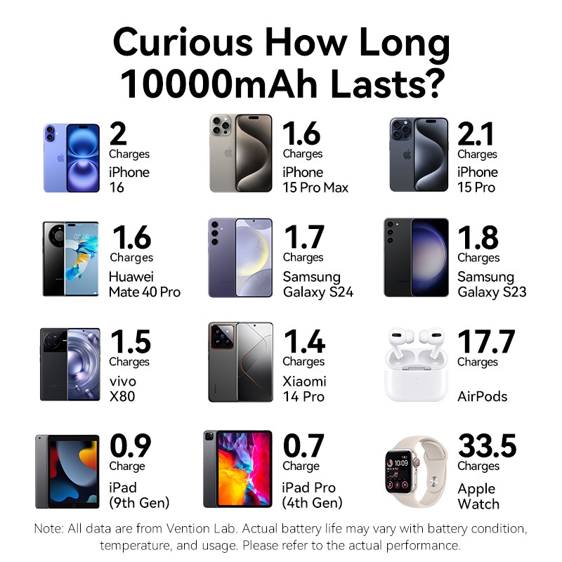 Vention Powerbank - FHXB0 - Wireless+Travel Charger 6in1 10000mAh Black — Buy in Cyprus with Fast Delivery