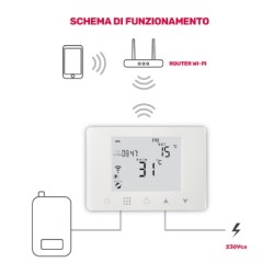 GBC HeyTermo Smart WiFi Thermostat - with Display — Buy in Cyprus with Fast Delivery