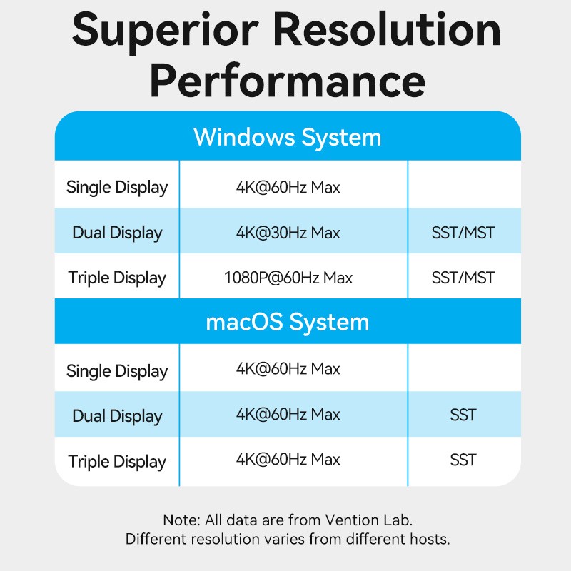 Vention HUB USB-C 8xUSB 2xHDMI DP MST RJ45 SD 3.5mm PD - TPUH0 -  — Buy in Cyprus with Fast Delivery
