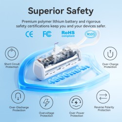 Vention Powerbank - FHQB0 - 4800mAh 22.5W Foldable USB-C Black — Buy in Cyprus with Fast Delivery