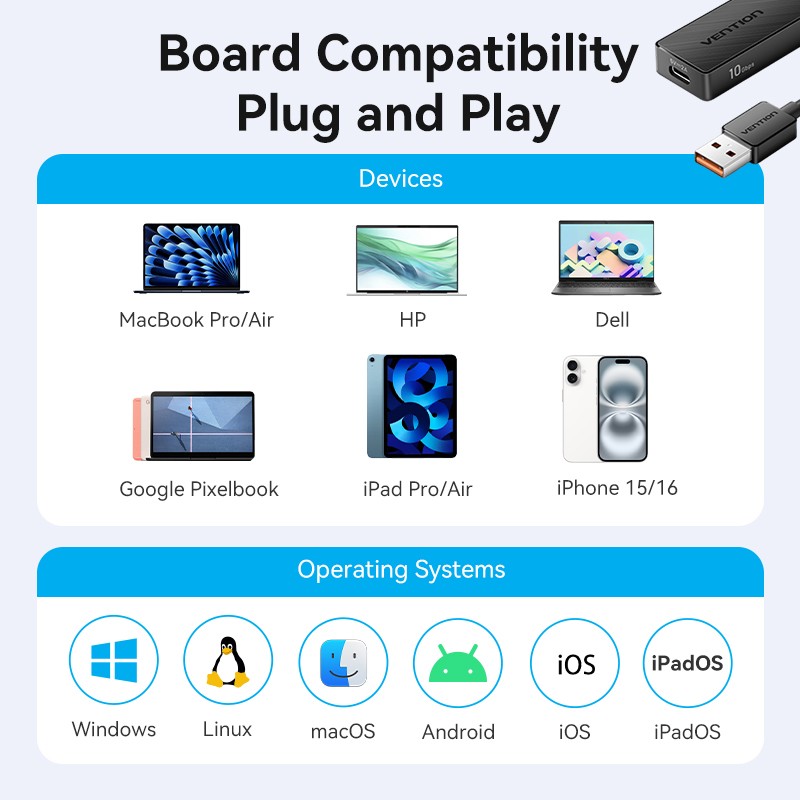 Vention IT HUB - CHSBB - USB-A 2xA 2xC 3.2 Gen2 + USBC Power Port — Buy in Cyprus with Fast Delivery
