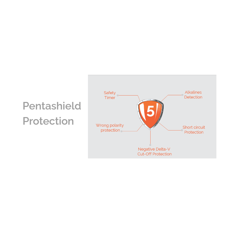 Uniross 8 Bay Rapid USB Charger - UCU006 - AA AAA — Buy in Cyprus with Fast Delivery