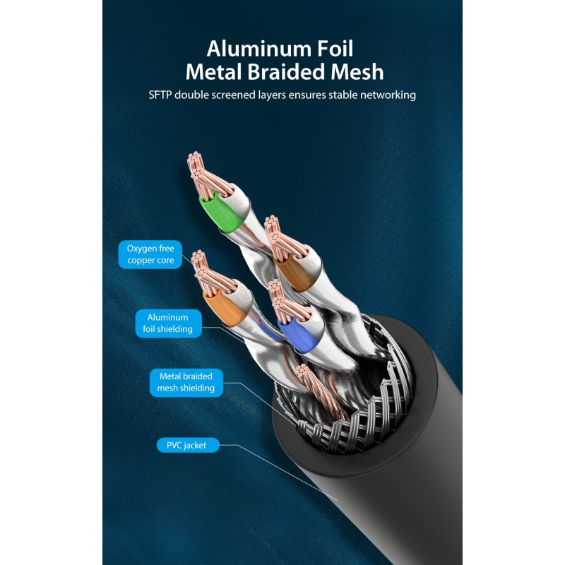 Vention Network Cable - IKABJ - CAT8 SFTP 5.0m Black — Buy in Cyprus with Fast Delivery
