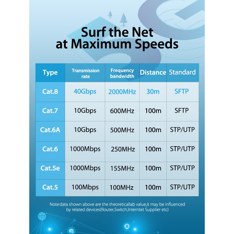 Vention Network Cable - IKABJ - CAT8 SFTP 5.0m Black — Buy in Cyprus with Fast Delivery