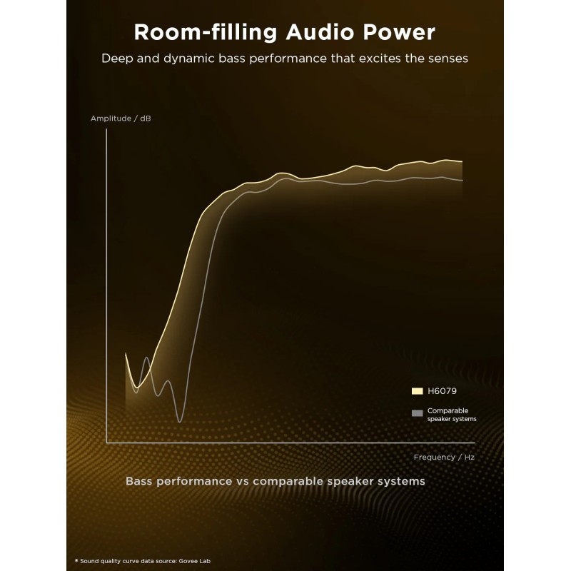 Govee Floor Lamp Pro Smart RGBICWW - H6079 - with Built-in Bluetooth Speaker — Buy in Cyprus with Fast Delivery