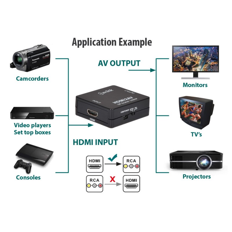 AV:Link HDMI to 3RCA AV Converter - 128.512UK - HDMI to 3RCA AV Converter — Buy in Cyprus with Fast Delivery