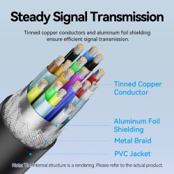 Vention Converter USB-C to HDMI Cable 4K60Hz 1.5m - CRIBG -  — Buy in Cyprus with Fast Delivery