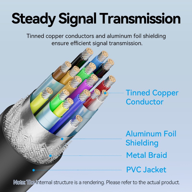 Vention Converter USB-C to HDMI Cable 4K60Hz 1.5m - CRIBG -  — Buy in Cyprus with Fast Delivery