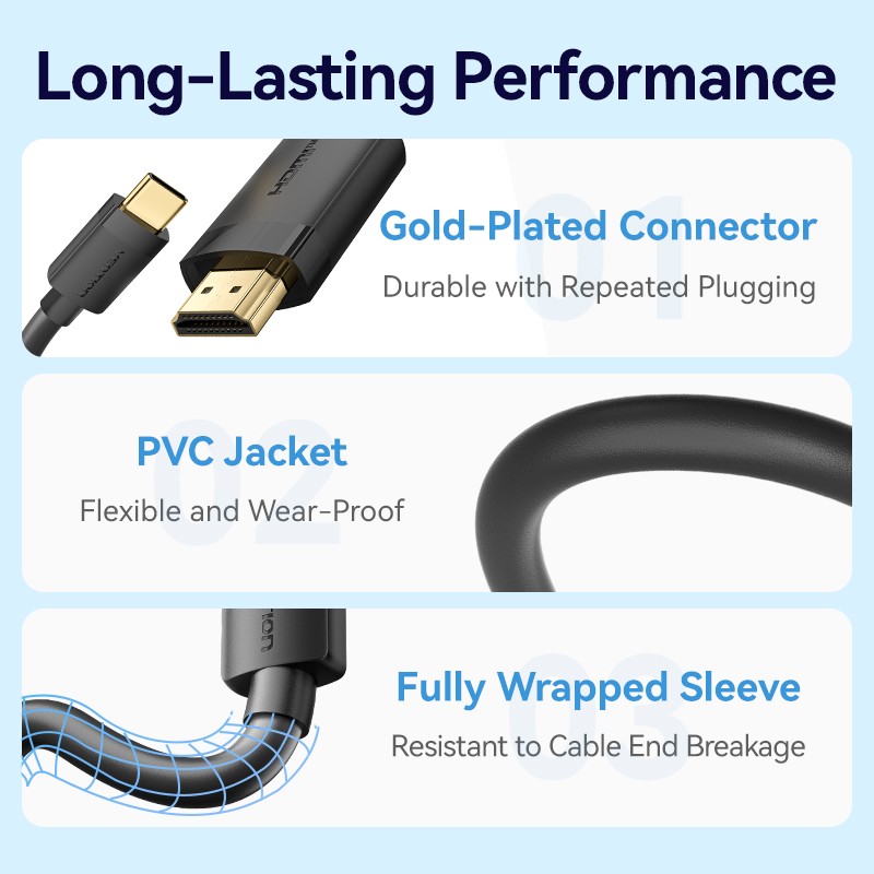 Vention Converter USB-C to HDMI Cable 4K60Hz 1.5m - CRIBG -  — Buy in Cyprus with Fast Delivery