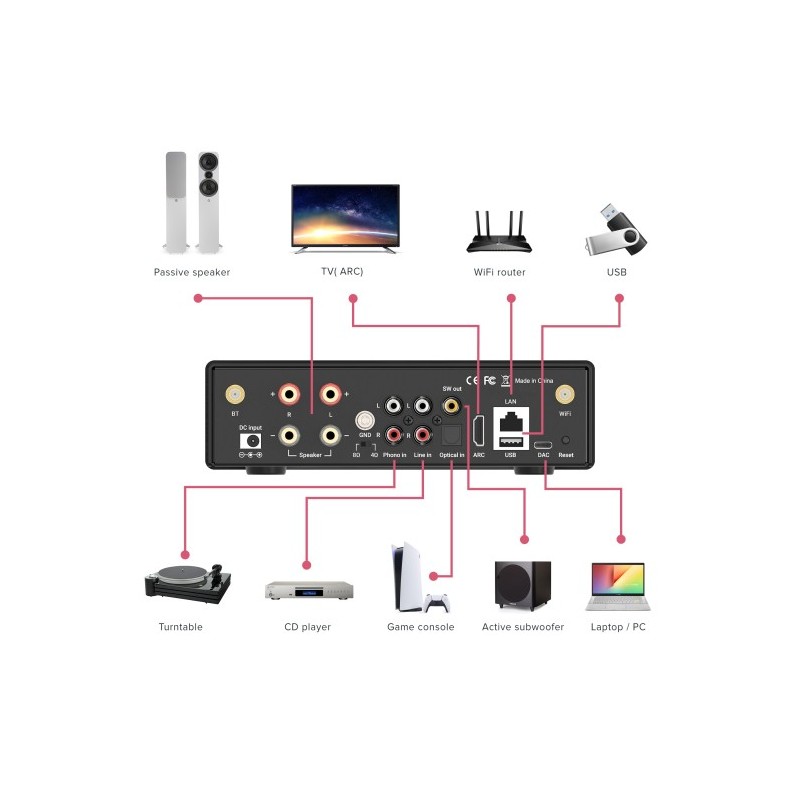 Artsound Smart Evo Multiroom Audio Amplifier - 2x80W — Buy in Cyprus with Fast Delivery