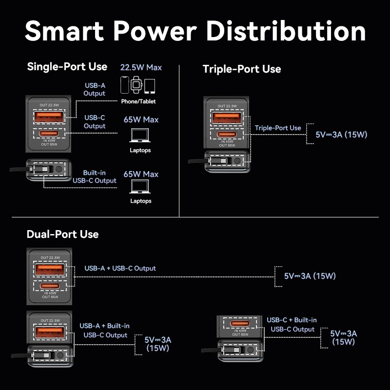 Vention Powerbank - FHYB0 - Powerbank 20000mAh 65W Built-in USB-C — Buy in Cyprus with Fast Delivery
