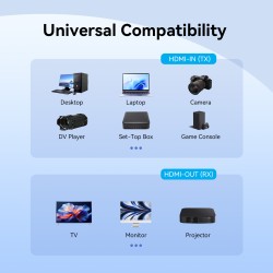 Vention HDMI Wireless Transmitter and Receiver - ADKB0 - HDMI Wireless Transmitter and Receiver Black