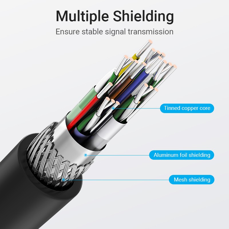 Vention HDMI Cable - AARBH - Right Angle 90 Degrees 2.0m — Buy in Cyprus with Fast Delivery