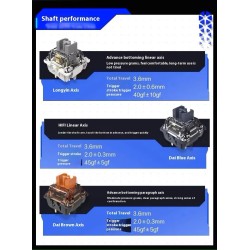 Thunderobot GASKET Mechanical Keyboard - K98 - Trimode 2.4GHz-BT-USBC 99 Red Switch Keys — Buy in Cyprus with Fast Delivery