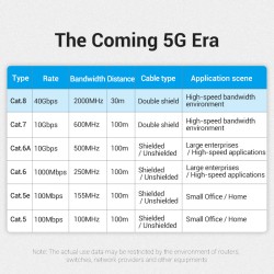 Vention Network Cable CAT8 SFTP Slim 2.0m Black - IKIBH - CAT8 SFTP Slim 2.0m Black — Buy in Cyprus with Fast Delivery