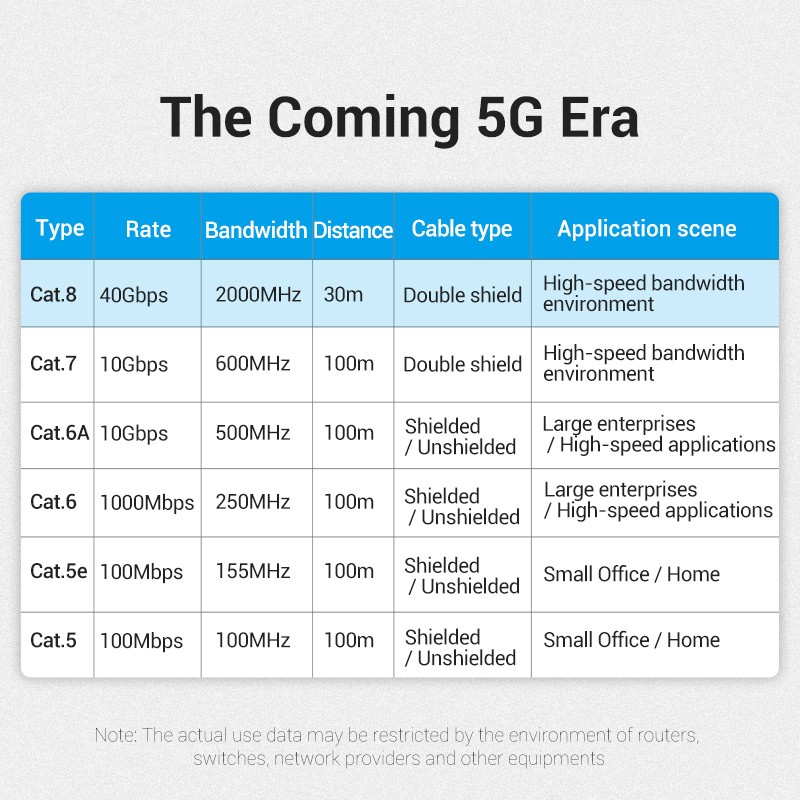 Vention Network Cable CAT8 SFTP Slim 2.0m Black - IKIBH - CAT8 SFTP Slim 2.0m Black — Buy in Cyprus with Fast Delivery