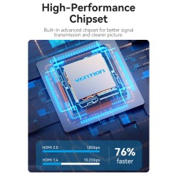 Vention HDMI Switch - AKOB0 - 2-Port 4K 2.0 Bi-Directional — Buy in Cyprus with Fast Delivery