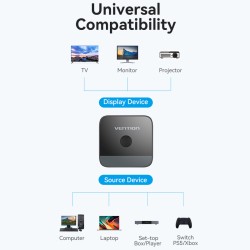 Vention HDMI Switch - AKOB0 - 2-Port 4K 2.0 Bi-Directional — Buy in Cyprus with Fast Delivery