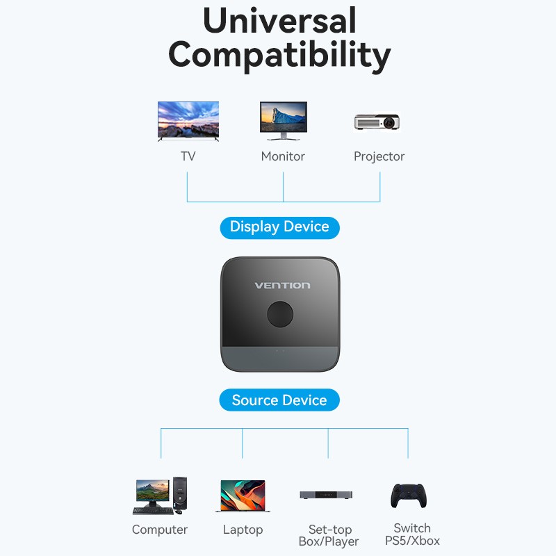 Vention HDMI Switch - AKOB0 - 2-Port 4K 2.0 Bi-Directional — Buy in Cyprus with Fast Delivery