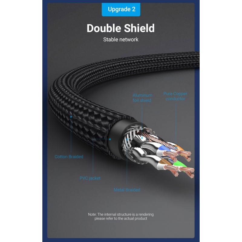 Vention Network Cable - IKGBH - Cat8 SFTP Braided 2.0m Black — Buy in Cyprus with Fast Delivery