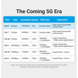 Vention Network Cable - IKGBH - Cat8 SFTP Braided 2.0m Black — Buy in Cyprus with Fast Delivery